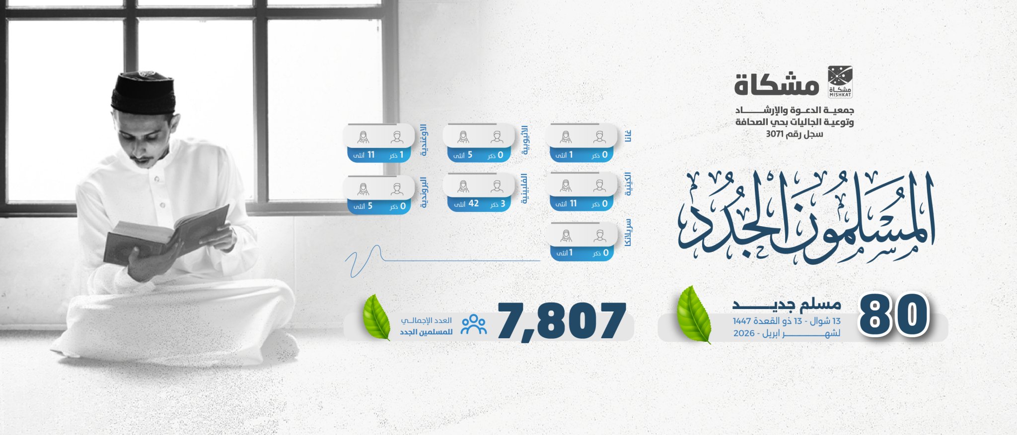 جمعية الدعوة والإرشاد وتوعية الجاليات بحى الصحافة " مشكاة "