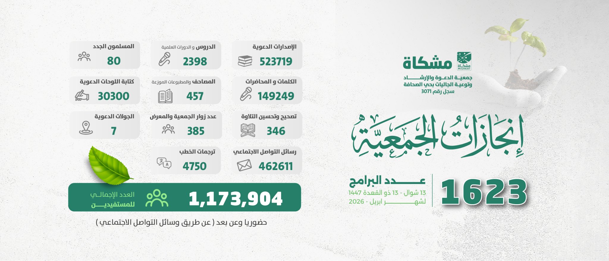 جمعية الدعوة والإرشاد وتوعية الجاليات بحى الصحافة " مشكاة "