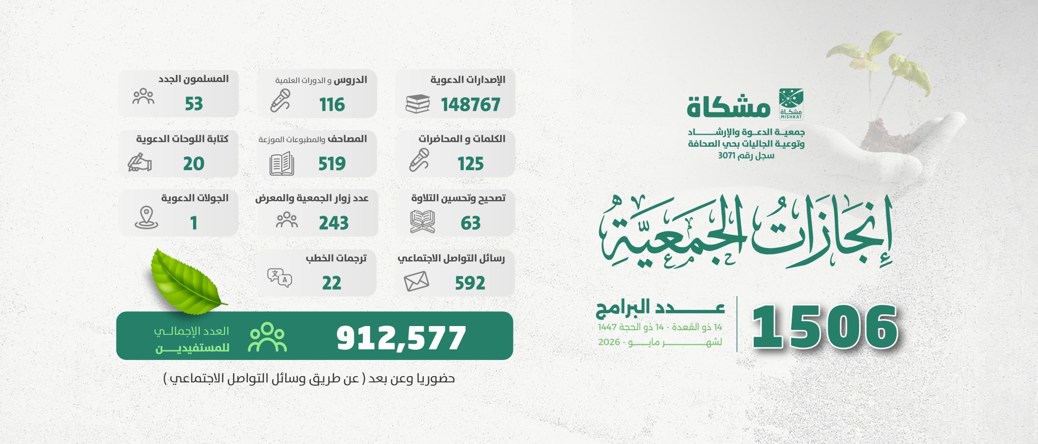 جمعية الدعوة والإرشاد وتوعية الجاليات بحى الصحافة " مشكاة "