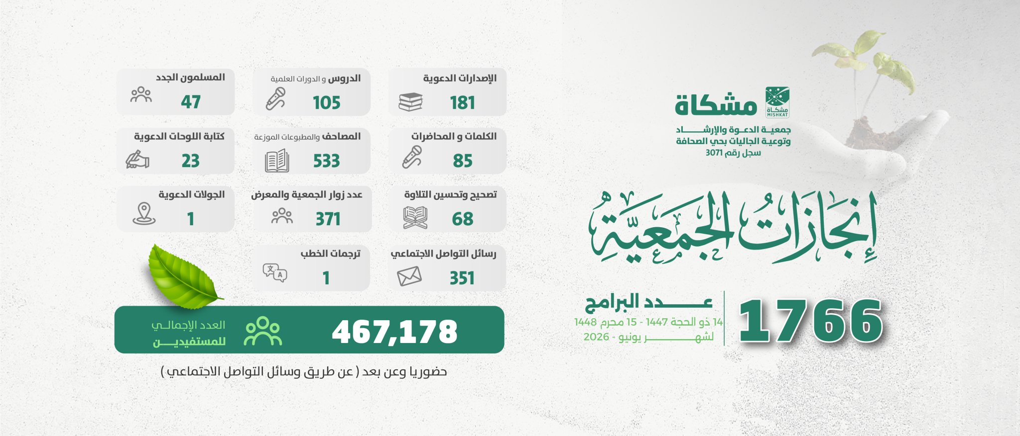 جمعية الدعوة والإرشاد وتوعية الجاليات بحى الصحافة " مشكاة "