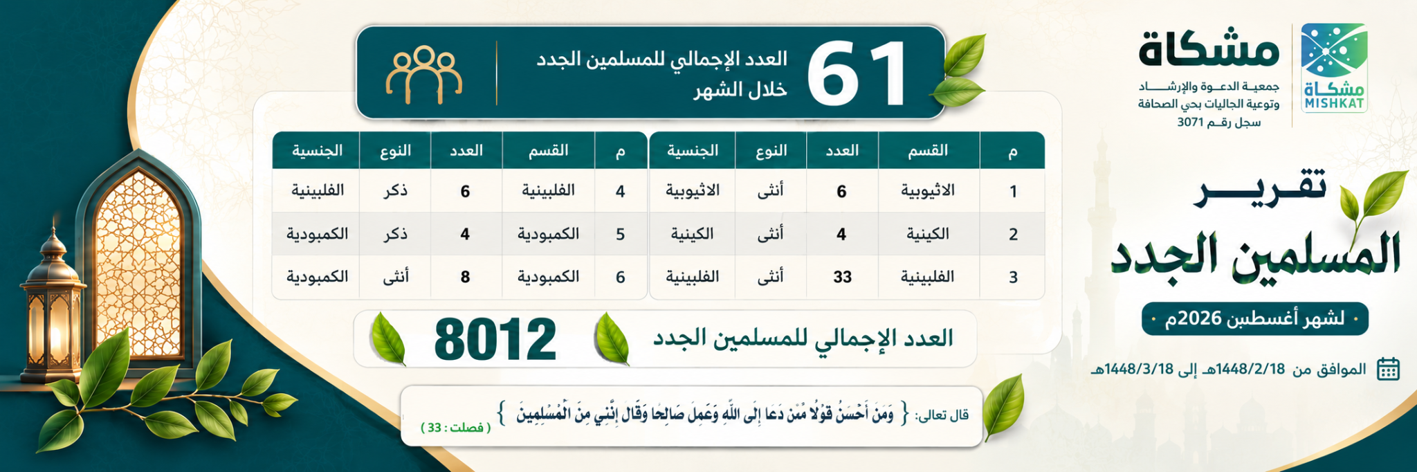 جمعية الدعوة والإرشاد وتوعية الجاليات بحى الصحافة " مشكاة "