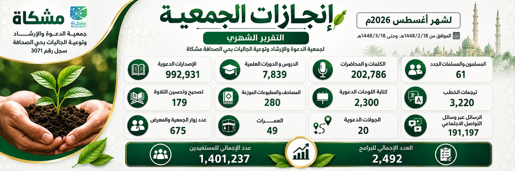جمعية الدعوة والإرشاد وتوعية الجاليات بحى الصحافة " مشكاة "
