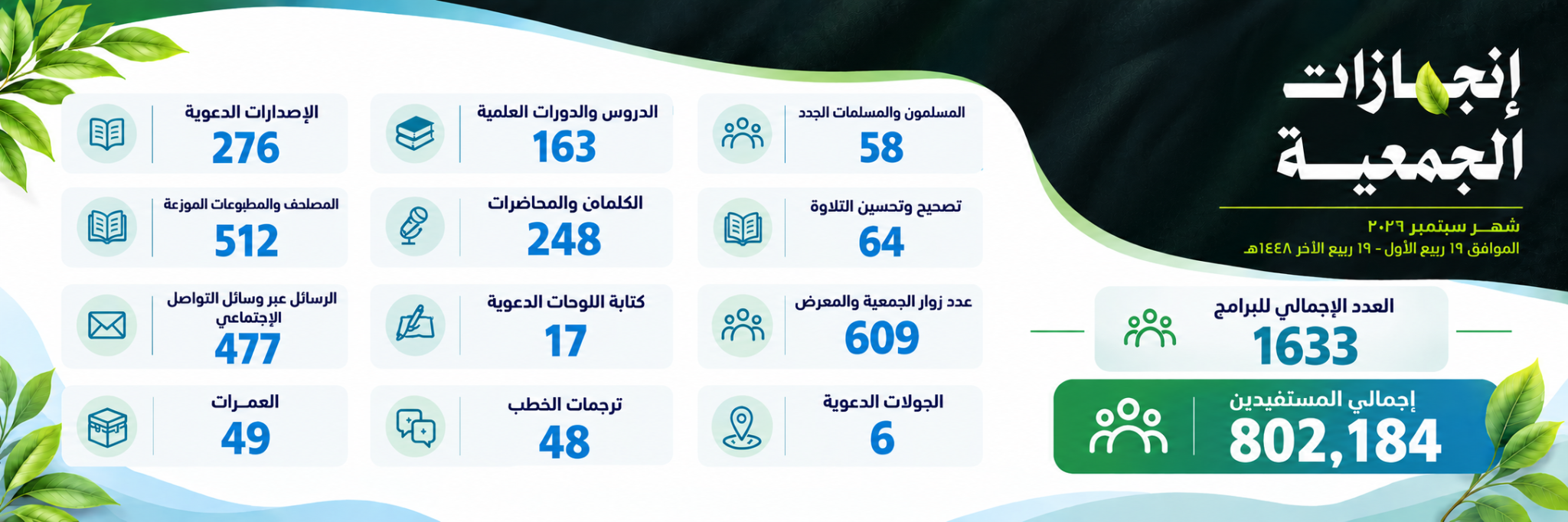 جمعية الدعوة والإرشاد وتوعية الجاليات بحي الصحافة " مشكاة "